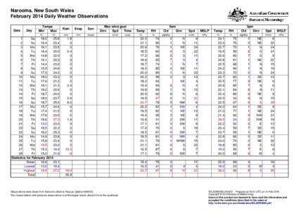 Narooma, New South Wales February 2014 Daily Weather Observations Date Day