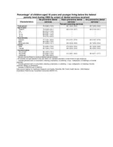 Percentage* of children aged 18 years and younger living below the federal poverty level during 2000 by extent of dental servi
