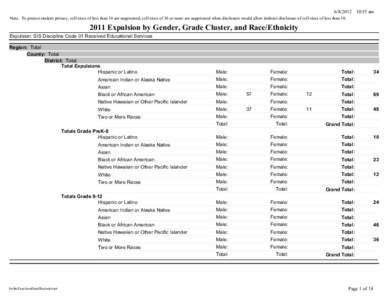 Big Horn County School District Number 1 / Wyoming / Demographics of the United States / Converse County School District Number 1