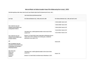 Interest Rates on federal student loans first disbursed prior to July 1, 2013 The following table provides interest rates for each type of federal student loan first disbursed prior to July 1, 2013. Loan Interest Rates b