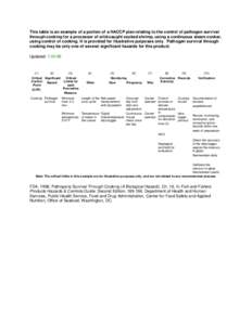 This table is an example of a portion of a HACCP plan relating to the control of pathogen survival through cooking for a processor of wild-caught cooked shrimp, using a continuous steam cooker, using control of cooking. 