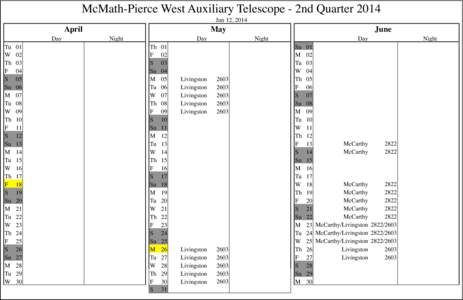 McMath-Pierce West Auxiliary Telescope - 2nd Quarter 2014 Jun 12, 2014 April Day Tu