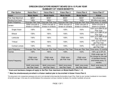 OREGON EDUCATORS BENEFIT BOARD[removed]PLAN YEAR SUMMARY OF VISION BENEFITS Plan Option Vision Plan Year Maximum Routine Eye Exam