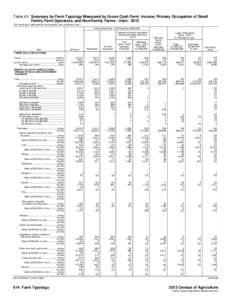 Table 45. Summary by Farm Typology Measured by Gross Cash Farm Income, Primary Occupation of Small Family Farm Operators, and Non-Family Farms - Utah: 2012 [For meaning of abbreviations and symbols, see introductory text