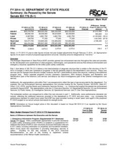 FY[removed]: DEPARTMENT OF STATE POLICE Summary: As Passed by the Senate Senate Bill 776 (S-1) Analyst: Mark Wolf  IDG/IDT