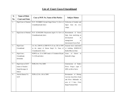 List of Court Cases-Uttarakhand S. Name of Distt.  No.