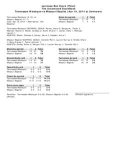 Lacrosse Box Score (Final) The Automated ScoreBook Tennessee Wesleyan vs Missouri Baptist (Apr 19, 2014 at Unknown) Tennessee Wesleyan[removed]vs. Missouri Baptist[removed]Date: Apr 19, 2014 • Attendance: 150