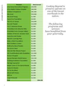LOOKING BEYONDRecipient UCLA	Early	Interven0on	Program