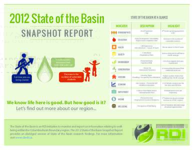2012 State of the Basin S NAPS H OT R E PO RT 4 communities decreased their residential water use