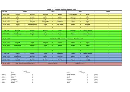 Underteams (2 Pools - 6 games each) Time Slot 8::00  Field 1