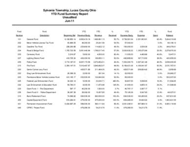 Sylvania Township, Lucas County Ohio YTD Fund Summary Report Unaudited Jun-11  Fund