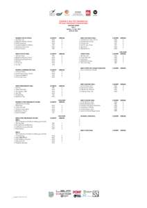 2014 HK Open Calculator Master Scoring Sheet.xlsx