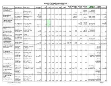 Downtown Berkeley Parking Resources last updated: February 9, 2010 Lot/Garage Allston Way Garage Allston entrance betwn Shattuck/Milvia