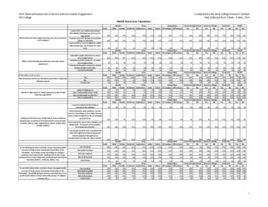 2014 National Assessment of Service and Community Engagement XYZ College Conducted by the Siena College Research Institute Data Collected from X date - X date, 2014 NASCE Data Cross Tabulations