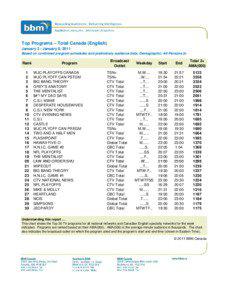 Top Programs – Total Canada (English) January 3 - January 9, 2011 Based on confirmed program schedules and preliminary audience data, Demographic: All Persons 2+