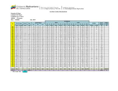 DATOS CLIMATOLOGICOS Estación: El Tigre Latitud: 8°52