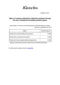 October 9, 2015  Status of customers affected by vitiligo-like symptoms through the use of rhododenol-formulated products (Japan)  Latest update on the status of customers affected by vitiligo-like symptoms in Japan.