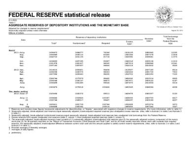 Macroeconomics / Finance / Financial economics / Monetary economics / Reserve requirement / Federal Reserve System / Excess reserves / Monetary base / Central bank / Banking / Economics / Monetary policy