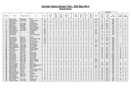 Durham Dales Classic Trial - 25th May 2014 Results (Final[removed]