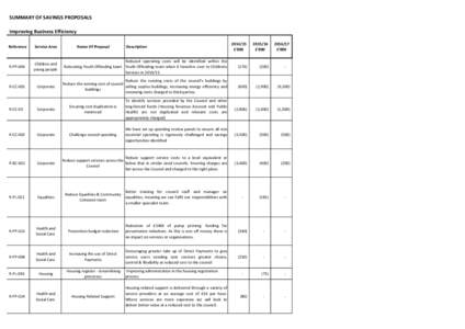 SUMMARY OF SAVINGS PROPOSALS Improving Business Efficiency Reference Service Area