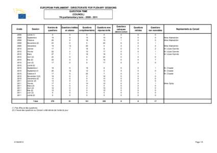 EUROPEAN PARLIAMENT - DIRECTORATE FOR PLENARY SESSIONS QUESTION TIME (COUNCIL) 7th parliamentary term[removed]Année