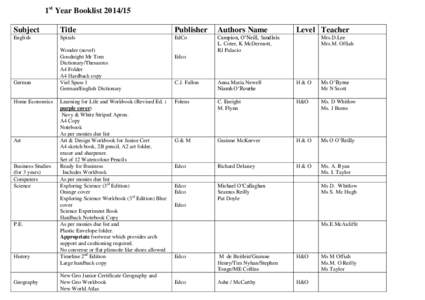 1st Year Booklist[removed]Subject Title  Publisher