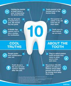 Visiting the dentist at least twice a year is imperative for dental health. We buy 18 yards of dental floss a