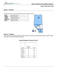 Vaccines / Animal virology / Pandemics / Flu pandemic / Flu season / FluMist / Oseltamivir / Influenza vaccine / Flu pandemic timeline / Health / Medicine / Influenza