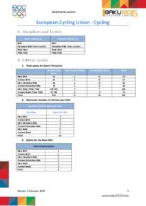 Qualification System  European Cycling Union - Cycling