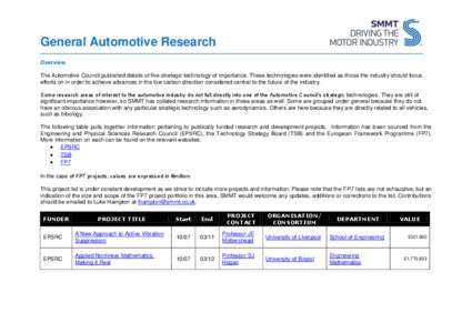 General Automotive Research Overview The Automotive Council published details of five strategic technology of importance. These technologies were identified as those the industry should focus efforts on in order to achie