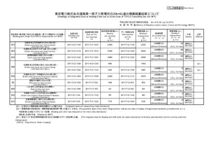 プレス発表資料  [News Release] 東京電力株式会社福島第一原子力発電所の20km以遠の積算線量結果について [Readings of Integrated Dose at Reading Point out of 20 km Zone of TEPCO Fukushim