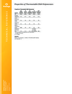 Properties of Thermostable DNA Polymerases Properties of Thermostable DNA Polymerases.