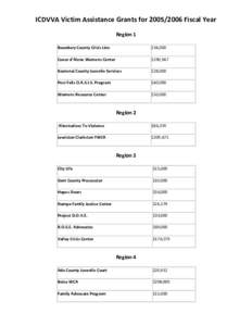 ICDVVA Victim Assistance Grants for[removed]Fiscal Year Region 1 Boundary County Crisis Line $34,000