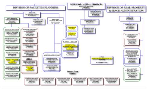 OFFICE OF CAPITAL PROJECTS  DIVISION OF FACILITIES PLANNING EXECUTIVE DIRECTOR Post Retirement