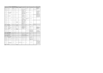 North  West  Current Availability of Employment Land Aprilxls