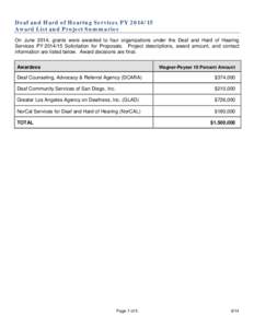 Deaf and Hard of Hearing Services PY[removed]Award List and Project Summaries On June 2014, grants were awarded to four organizations under the Deaf and Hard of Hearing Services PY[removed]Solicitation for Proposals. Pro