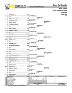 Trophée des Alpilles – Singles