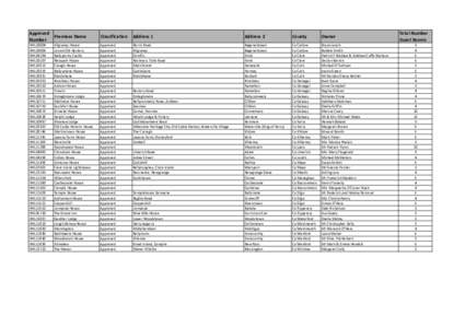 Approved Premises Name Number Classification