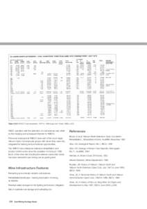 Table[removed]YNXOC Coal excavation, 1957 to[removed]copy from Vines (1989), p[removed]YNOC operation with the extinction of coal reserves was offset by the merging and subsequent transfer to YNEOC. Personnel employed at YNEOC