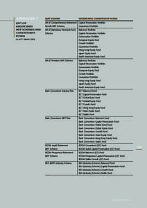 APPENDIX 7  MPF SCHEME LIST OF REGISTERED