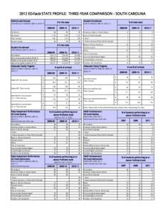 South Carolina: 2012 EDFacts State Profile: Three-Year Comparison -- December[removed]PDF)