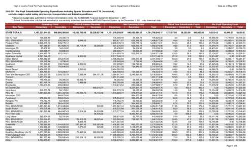 High to Low by Total Per Pupil Operating Costs  Maine Department of Education Data as of May 2012