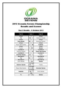 2013 Oceania Sevens Championship Results and Scorers Day 2 Results – 5 October 2013