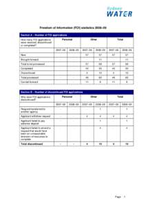 Freedom of Information (FOI) statistics 2008–09 Section A – Number of FOI applications Personal How many FOI applications were received, discontinued