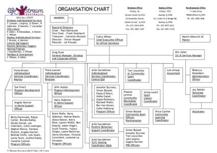 ORGANISATION CHART ON CALL STAFF Brisbane Individualised Services F Lawson, J Asprey, A Dower, H Alderton, B Doecke, T Liscombe SEQ Leisure