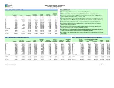 Monthly Volume Summary, February[removed]Freddie Mac