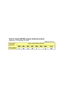 Fondo de Cohesión[removed]en España: distribución territorial (Situación a 31 de diciembre de[removed]Millones de euros Comunidad Autónoma Extremadura