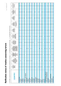 International relations / Optional Protocol to the Convention against Torture and other Cruel /  Inhuman or Degrading Treatment or Punishment / Torture / Human rights / International human rights instruments / International Covenant on Civil and Political Rights / International Convention for the Protection of All Persons from Enforced Disappearance / Human rights in Iceland / Human rights instruments / Ethics / Law