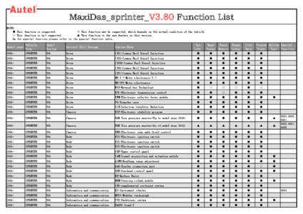 MaxiDas_sprinter_V3.80 Function List NOTES: ● This function is supported. ※ This function may be supported, which depends on the actual condition of the vehicle. ○ This function is not supported. ▲ This function 