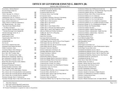 OFFICE OF GOVERNOR EDMUND G. BROWN JR. Statutory Index Of Positions 2015 Accountancy, California Board of Actuarial Advisory Panel, CA Acupuncture Board *Admin. Hearings, Dir. of Office of